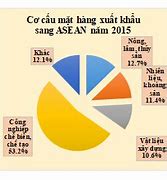 Cơ Cấu Hàng Hóa Xuất Khẩu Của Việt Nam Chủ Yếu Là Gì Vì Sao