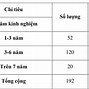 Công Ty Tnhh Toàn Cầu Khải Minh Mst