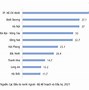 Số Liệu Thống Kê Fdi Vào Việt Nam 2018