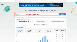 Tra Cứu Điểm Thi Tốt Nghiệp 2022