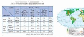 Trung Quốc Là Nước Phát Triển Hay Đang Phát Triển Vì Sao