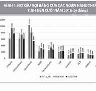 Xử Lý Nợ Ngoại Bảng Là Gì