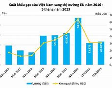 Xuất Khẩu Gạo Sang Thị Trường Mỹ 2023 Pdf Download Free